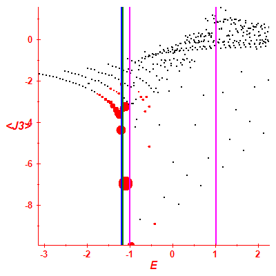 Peres lattice <J3>